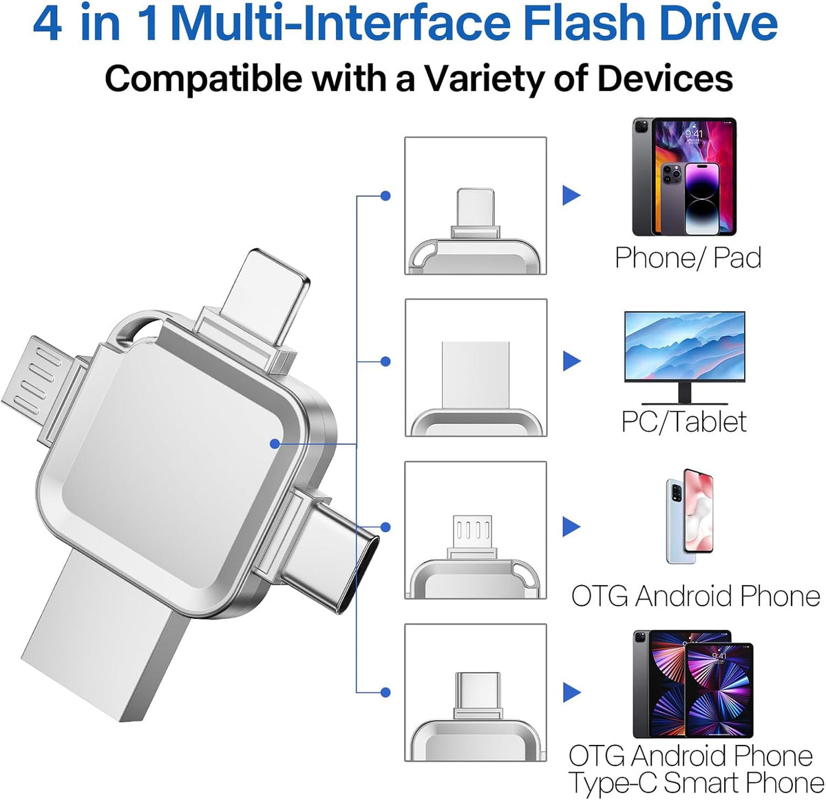LANSLSY 256GB 4 in 1 Flash Drive for iPhone USB Flash Drive Memory Stick,Silver Photo Stick for iPhone/i- pad/Android/PC - PuriLite