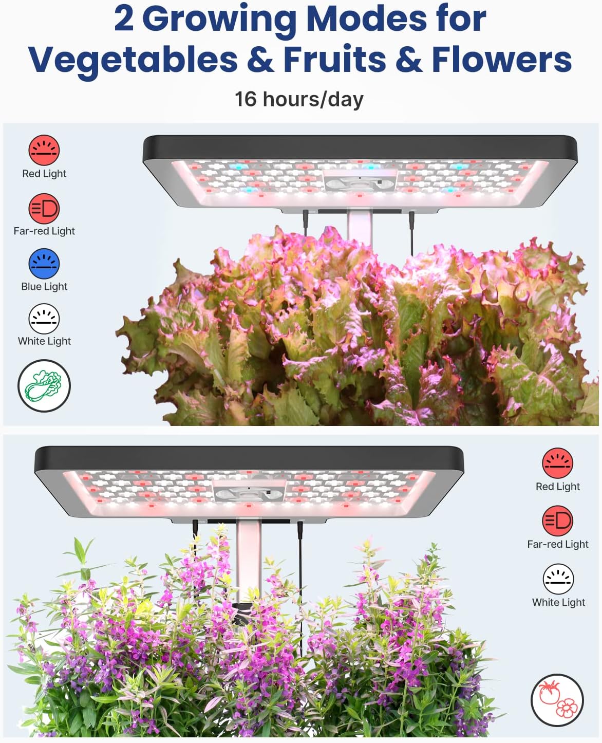 iDOO 12Pods Hydroponics Growing System, for Women, Indoor Herb Garden Kit with LED Grow Light, Smart Garden Planter Grower for Home Kitchen, Automatic Timer Germination Kit (No Seeds)