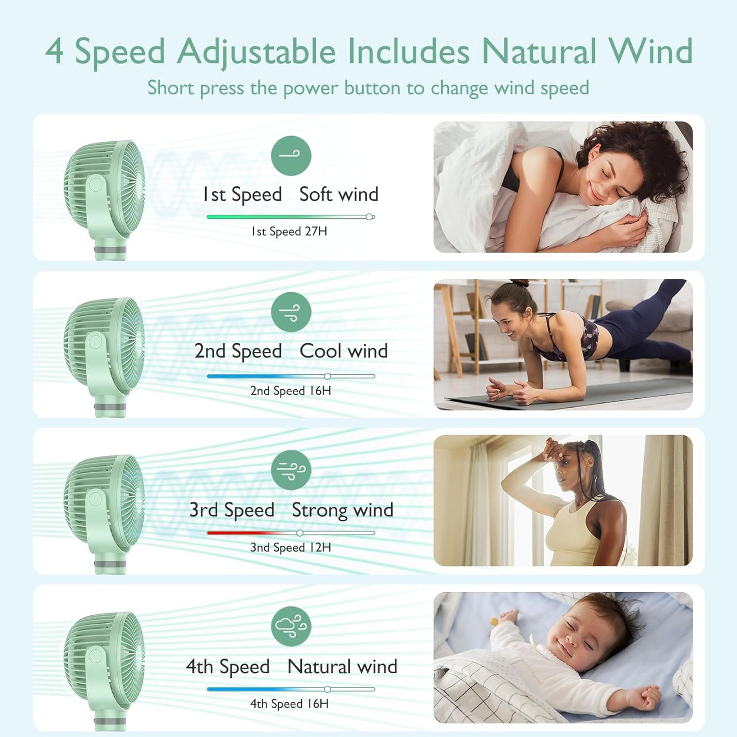 Momcozy Portable Stroller Fan, 27H Ultra-long Battery Life, Detachable 4 Speed 360°Rotate, LED Night Light with 2 Modes, USB Rechargeable and Handheld Cooling Fan for Travel, Car Seat - PuriLite