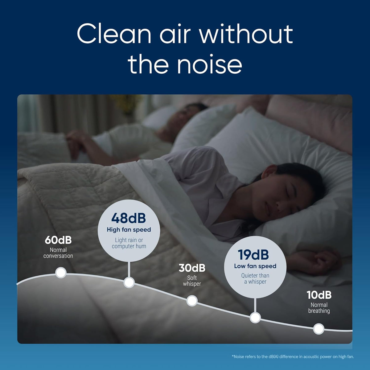 BLUEAIR Air Purifiers for Small Rooms, Bedroom, Home, Cleans 926 sqft in one hour, HEPASilent Air Cleaner for Pets, Allergens, Dust, Mold, Smoke - Blue Pure 511i Max - PuriLite