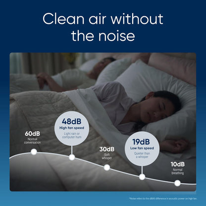BLUEAIR Air Purifiers for Small Rooms, Bedroom, Home, Cleans 926 sqft in one hour, HEPASilent Air Cleaner for Pets, Allergens, Dust, Mold, Smoke - Blue Pure 511i Max - PuriLite
