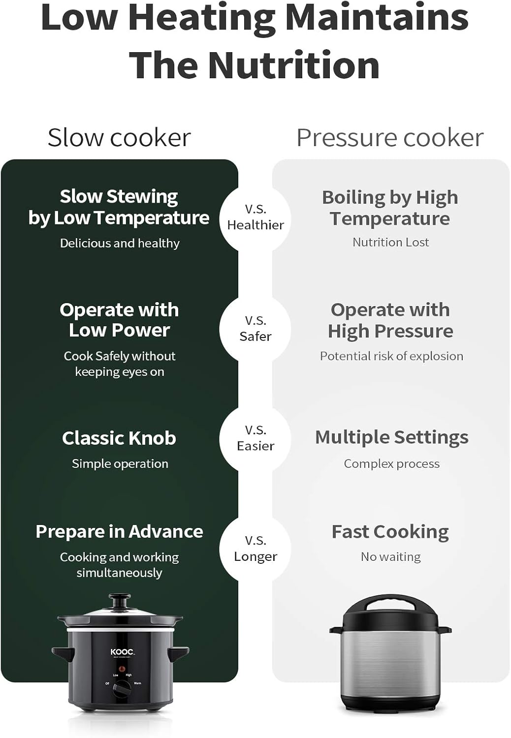KOOC Small Slow Cooker, 2-Quart, Free Liners Included for Easy Clean-up, Upgraded Ceramic Pot, Adjustable Temp, Nutrient Loss Reduction, Stainless Steel, Black, Round… - PuriLite