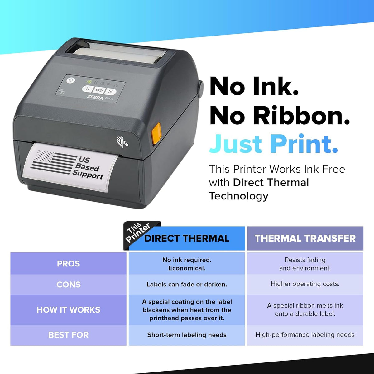 JetSet Label Zebra TLP 2824 Plus Thermal Transfer Desktop Monochrome Printer | 2 in Width | Serial & USB Port Connectivity 282P-101110-00 | Include Jetset Software - PuriLite