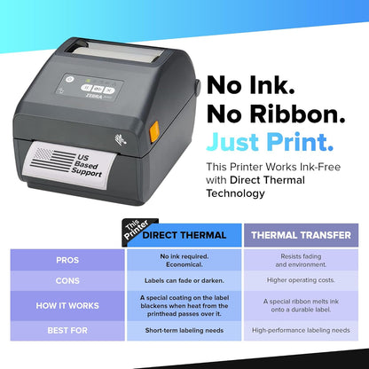 JetSet Label Zebra TLP 2824 Plus Thermal Transfer Desktop Monochrome Printer | 2 in Width | Serial & USB Port Connectivity 282P-101110-00 | Include Jetset Software - PuriLite