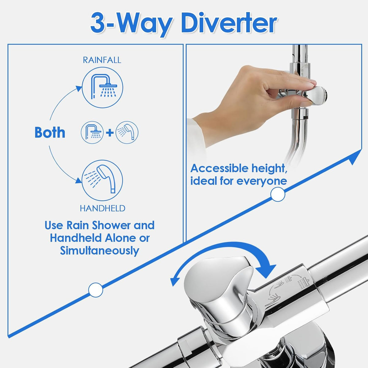 ROVOGO Retrofit Shower System with 7" RainShower, 5-Setting Handheld, 22" Slide Bar with 3-Way Rotary Diverter, Exposed Pipe Shower Column Kit 304 Stainless Steel, Chrome (NOT Include Mixer Valve) - PuriLite