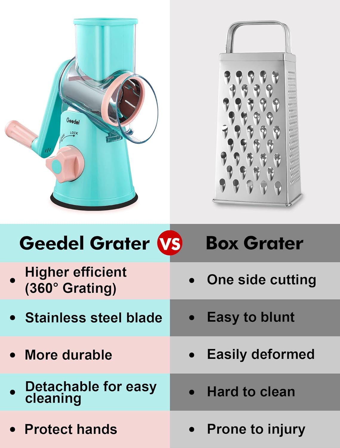 Geedel Kitchen Cheese Grater, Rotary Mandoline Vegetable Slicer with Interchangeable Blades, Easy to Use Rotary Grater Slicer for Fruit, Vegetables, Nuts - PuriLite