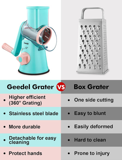 Geedel Kitchen Cheese Grater, Rotary Mandoline Vegetable Slicer with Interchangeable Blades, Easy to Use Rotary Grater Slicer for Fruit, Vegetables, Nuts - PuriLite