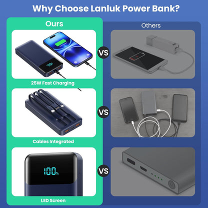 Power Bank 40800mAh Portable Charger with 3 Built-in Cable,25W PD USB C in&Out Power Bank Fast Phone Charging,QC4.0 LED Display Portable Battery Pack Compatible with iPhone 16/15,Samsung Android-Black - PuriLite