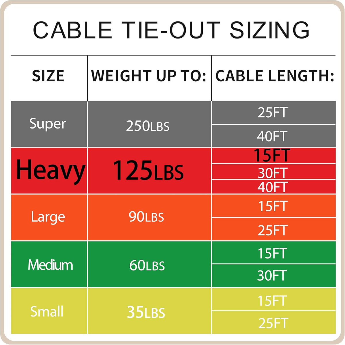 Petest 25ft Reflective Tie-Out Cable for Small Dogs Up to 35 Pounds - PuriLite