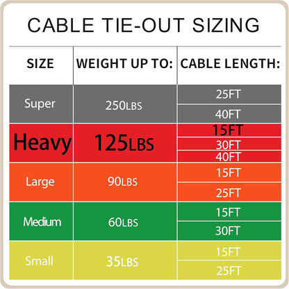 Petest 25ft Reflective Tie-Out Cable for Small Dogs Up to 35 Pounds - PuriLite