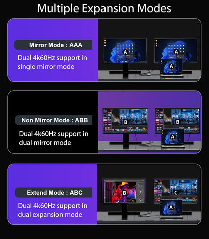 Reborn DisplayPort to Dual HDMI Adapter 4K@60Hz Display Port to 1 in 2 Out Splitter for Dual Monitor Extended Display, DP Source to 2 Adapter with PC, Graphics Card, HP and More - PuriLite