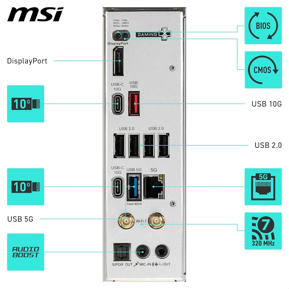 MSI B850 Gaming Plus WiFi Gaming Motherboard (AMD Ryzen 9000/8000/7000 Series Processors, AM5, DDR5, PCIe 4.0, M.2, SATA 6Gb/s, USB 3.2 Gen 2, HDMI/DP, Wi-Fi 6E, Bluetooth 5.3, 2.5Gbps LAN, ATX) - PuriLite