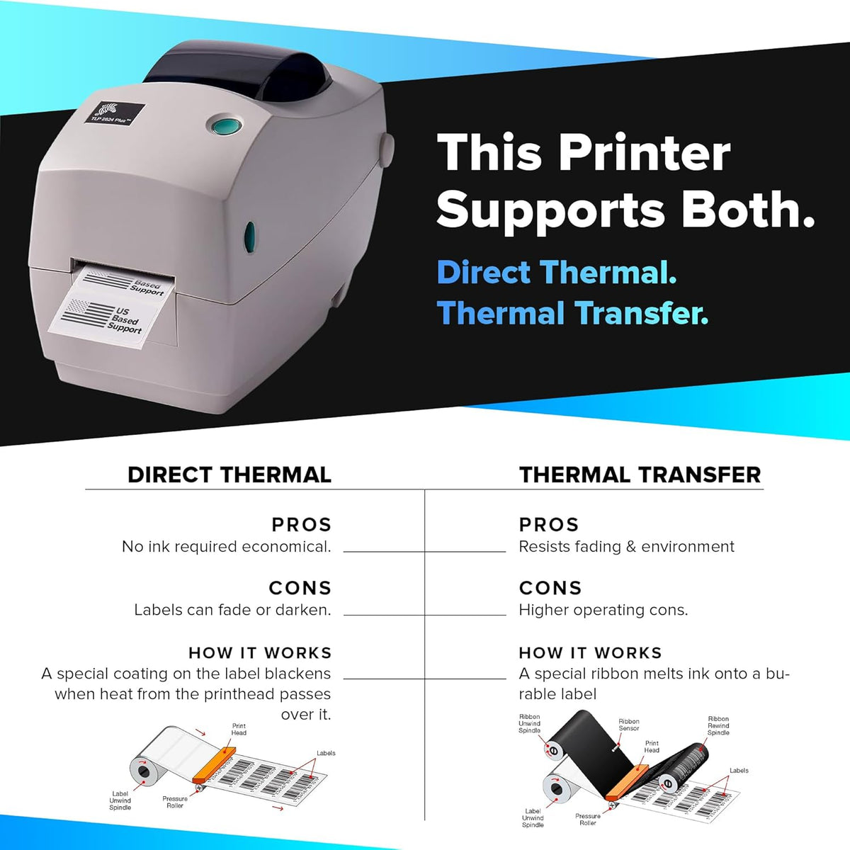JetSet Label Zebra TLP 2824 Plus Thermal Transfer Desktop Monochrome Printer | 2 in Width | Serial & USB Port Connectivity 282P-101110-00 | Include Jetset Software - PuriLite