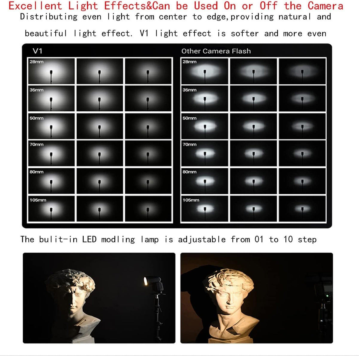 Godox V1 V1-C V1C Round Head Camera Flash for Canon Flash Speedlite Speedlight Light,76Ws 2.4G TTL1/8000 HSS,480 Full Power Shots,1.5s Recycle Time,2600mAh Li-ion Battery,10 Levels LED Modeling Lamp - PuriLite