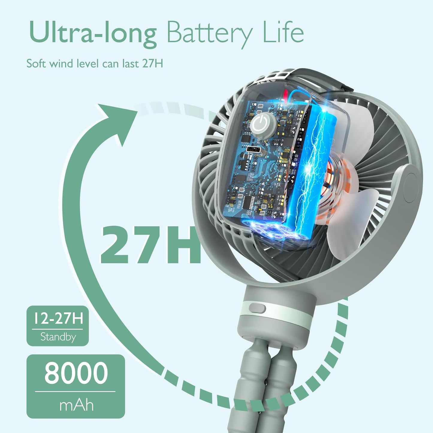 Momcozy Portable Stroller Fan, 27H Ultra-long Battery Life, Detachable 4 Speed 360°Rotate, LED Night Light with 2 Modes, USB Rechargeable and Handheld Cooling Fan for Travel, Car Seat - PuriLite