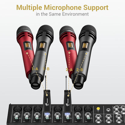 TONOR Wireless Microphones, UHF Dual Karaoke Microphone System, Microfonos Inalambricos with Rechargeable Receiver, Cordless Dynamic Mic for Singing, Wedding, DJ, Party, Speech TW320 Grey - PuriLite