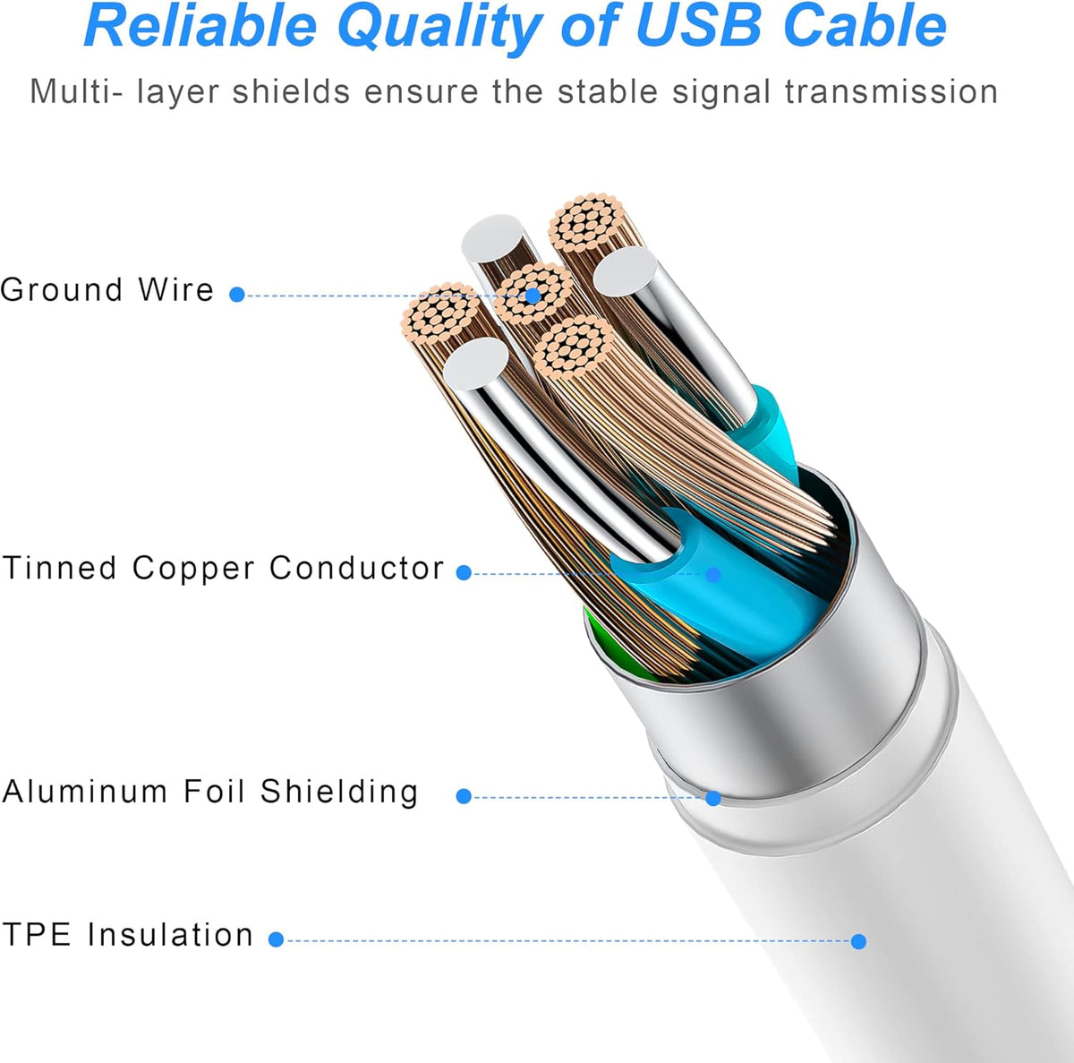 Purilite Select USB-C Fast Charging Kit - PuriLite