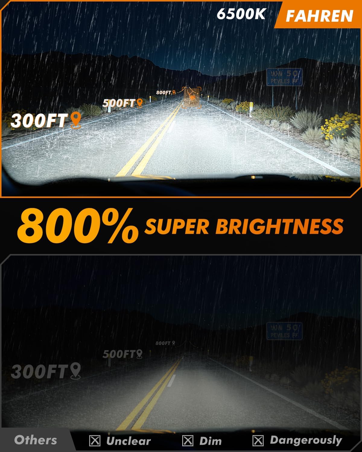 FAHREN H11 H9 LED Headlight Bulbs, 40000LM Super Bright H11 LED Bulb with Canbus Driver, 360° Adjustable Light Angle Halogen Replacement Kit, 6500K White IP68 Waterproof, Pack of 2 - PuriLite