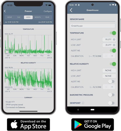 SensorPush G1 WiFi Gateway - Temperature and Humidity Sensor Gateway for Data/Alerts from Anywhere via Internet - No Monthly Fee, Unlimited History, Developed/Supported/Hosted in USA - PuriLite
