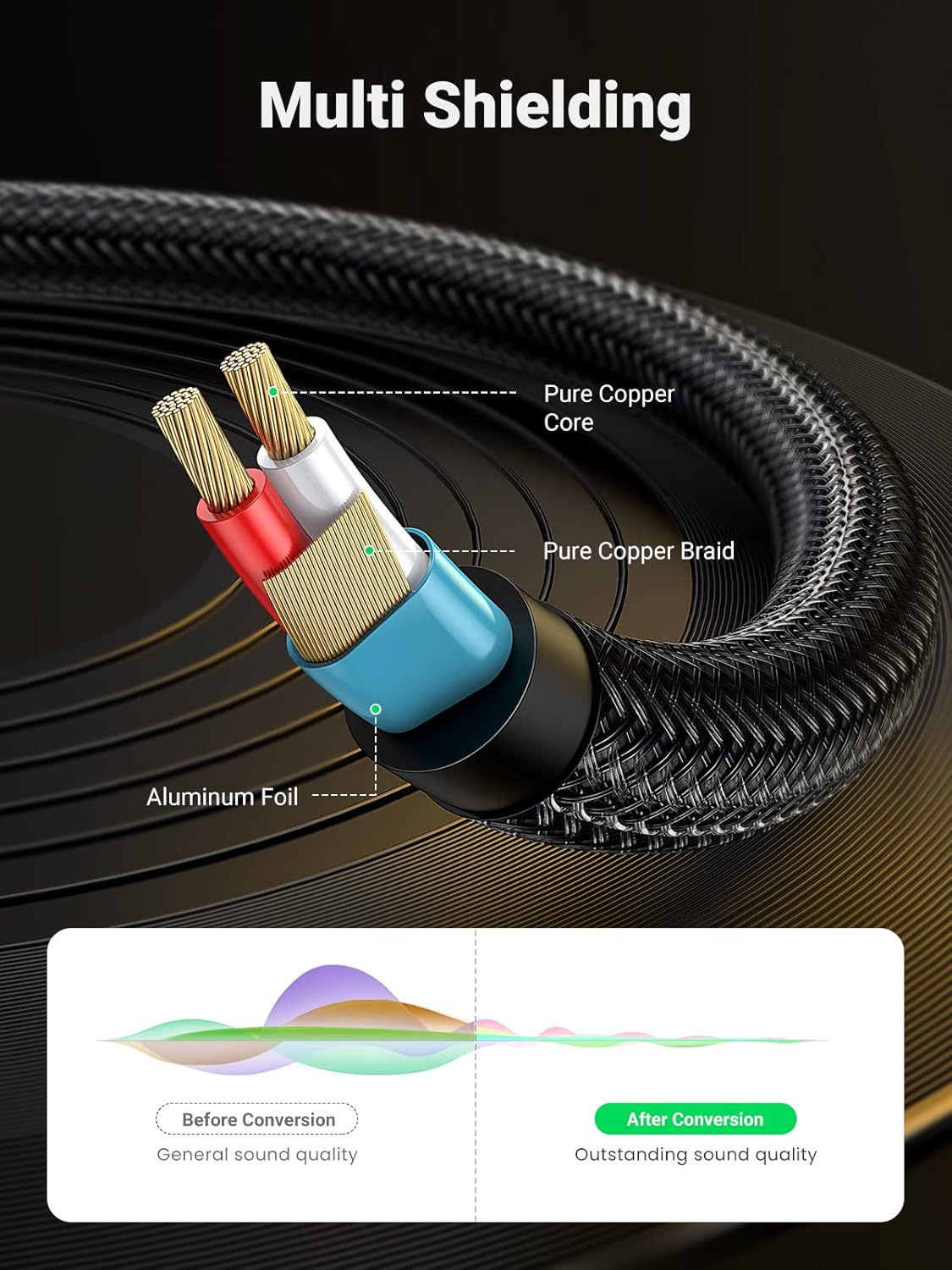 UGREEN 1/8 to 1/4 Inch Cable, 3.5mm TRS to 6.35mm Audio Cable Guitar to Aux Male Cord with Zinc Alloy Housing and Nylon Braid for Amplifier, Mixer, Digital Keyboard, Home Theater, Laptop, 6.6FT - PuriLite