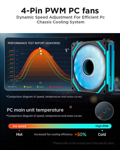 AsiaHorse COSMIQ-Black 120mm PC RGB Fans, 5V 3-PIN Connector Daisy Chain FDB PWM Computer Case Fans with RGB Controller for Cases CPU Liquid Coolers, 3Pack (Black) (Black, 3_Pack_Forward_Blade) - PuriLite