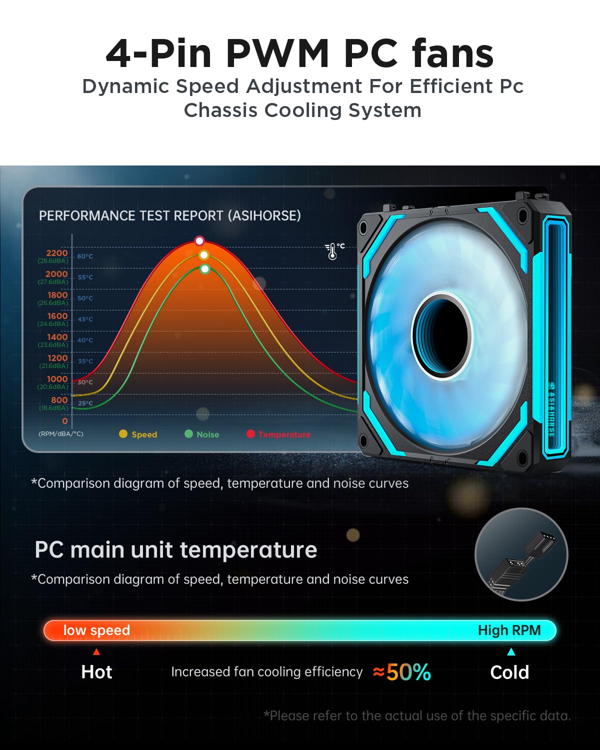 AsiaHorse COSMIQ-Black 120mm PC RGB Fans, 5V 3-PIN Connector Daisy Chain FDB PWM Computer Case Fans with RGB Controller for Cases CPU Liquid Coolers, 3Pack (Black) (White, 3_Pack_Forward_Blade) - PuriLite