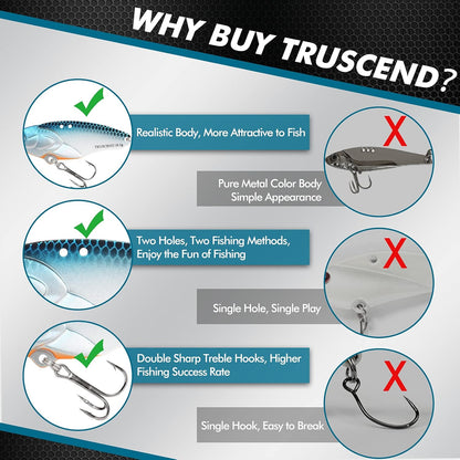 TRUSCEND Fishing Spinners with Unique Double Spoons, Nano-Plated Rooster Tail Fishing Lures with Copper Body & Blade, Great Action Blade Bait for Bass Trout Walleye, Freshwater Ice Fishing Jigs - PuriLite