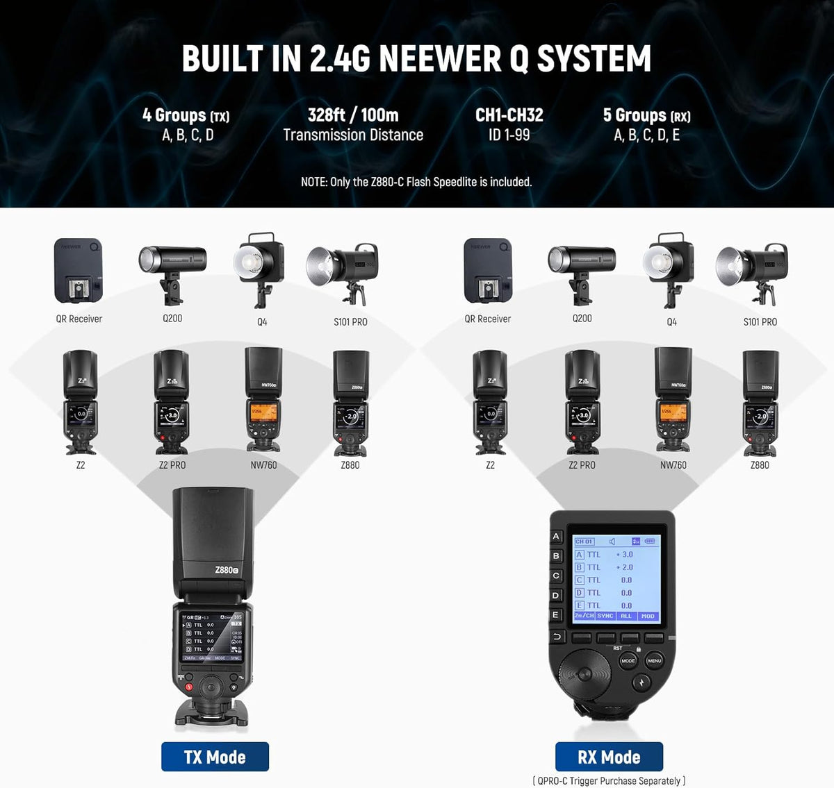 NEEWER Z880-C 2.4G 76Ws TTL Camera Flash Speedlite Compatible with Canon, Upgraded UI, Adjustable Modeling Lamp, TTL/M Quick Switch TCM Key, 1/8000s HSS 7.2V/3000mAh Battery 600 Full Power Flash - PuriLite