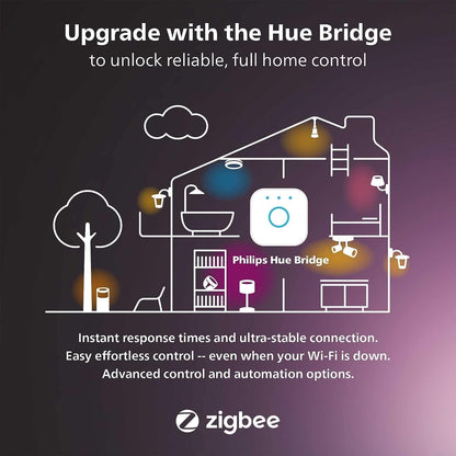 Philips Hue White & Color Ambiance 4" Smart LED Retrofit Can Downlight, Color Changing, Bluetooth & Zigbee Compatible (Hue Hub Optional), Smart Ceiling Lighting - PuriLite