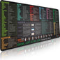 Excel Shortcut Keys Mouse Pad – Large XL Non-Slip Gaming & Office Desk Mat, Extended Rubber Mousepad with Cheat Sheet for PC & Spreadsheet Productivity - PuriLite