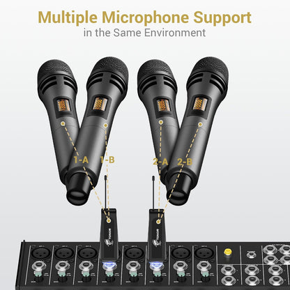TONOR Wireless Microphones, UHF Dual Karaoke Microphone System, Microfonos Inalambricos with Rechargeable Receiver, Cordless Dynamic Mic for Singing, Wedding, DJ, Party, Speech TW320 Grey - PuriLite