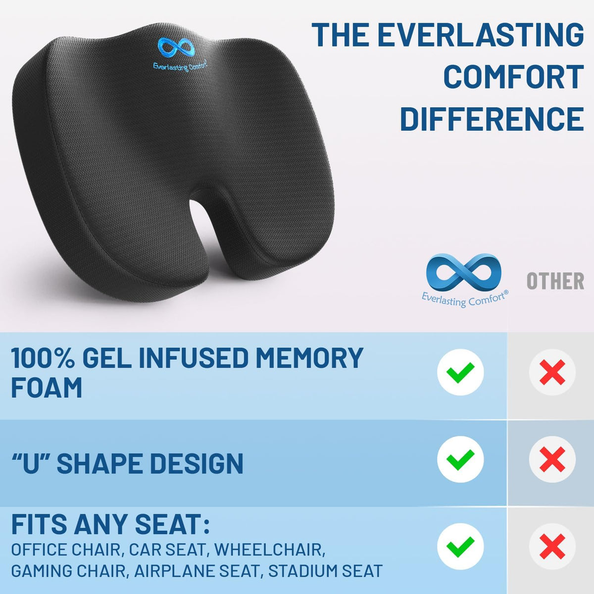 Everlasting Comfort Memory Foam Seat Cushion - Office Chair Cushion for Work, Travel, Car Support Pillow for Driving - Portable Seat for Chairs and Desks - Coussin Chaise - Black - PuriLite