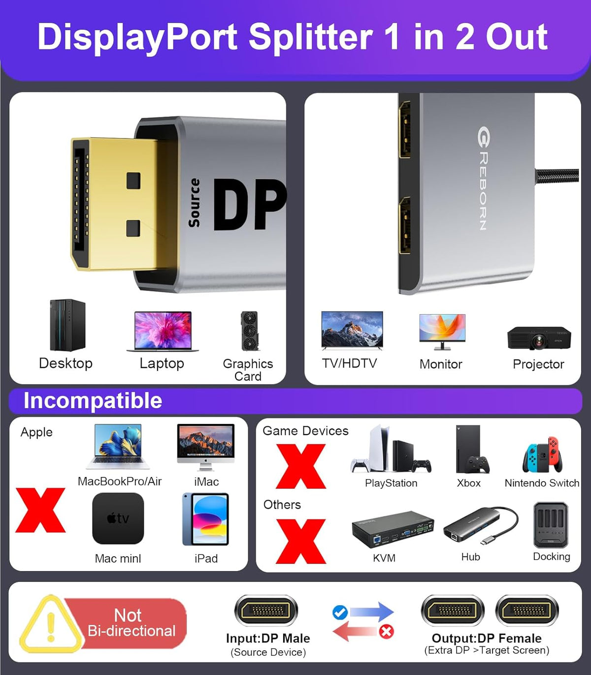 Reborn DisplayPort to Dual HDMI Adapter 4K@60Hz Display Port to 1 in 2 Out Splitter for Dual Monitor Extended Display, DP Source to 2 Adapter with PC, Graphics Card, HP and More - PuriLite
