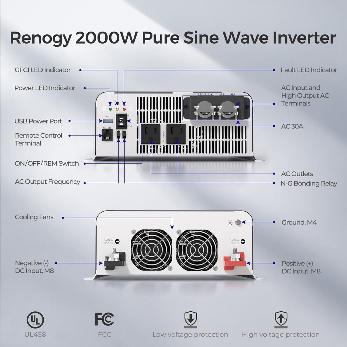 Renogy Pure Sine Wave Inverter 2000W Power Inverter 12V DC to 110V 120V AC Converter, Solar Inverter 12V to 110V 120V Converter with UPS Transfer Switch, Built-in Bluetooth, USB, Remote Controller - PuriLite