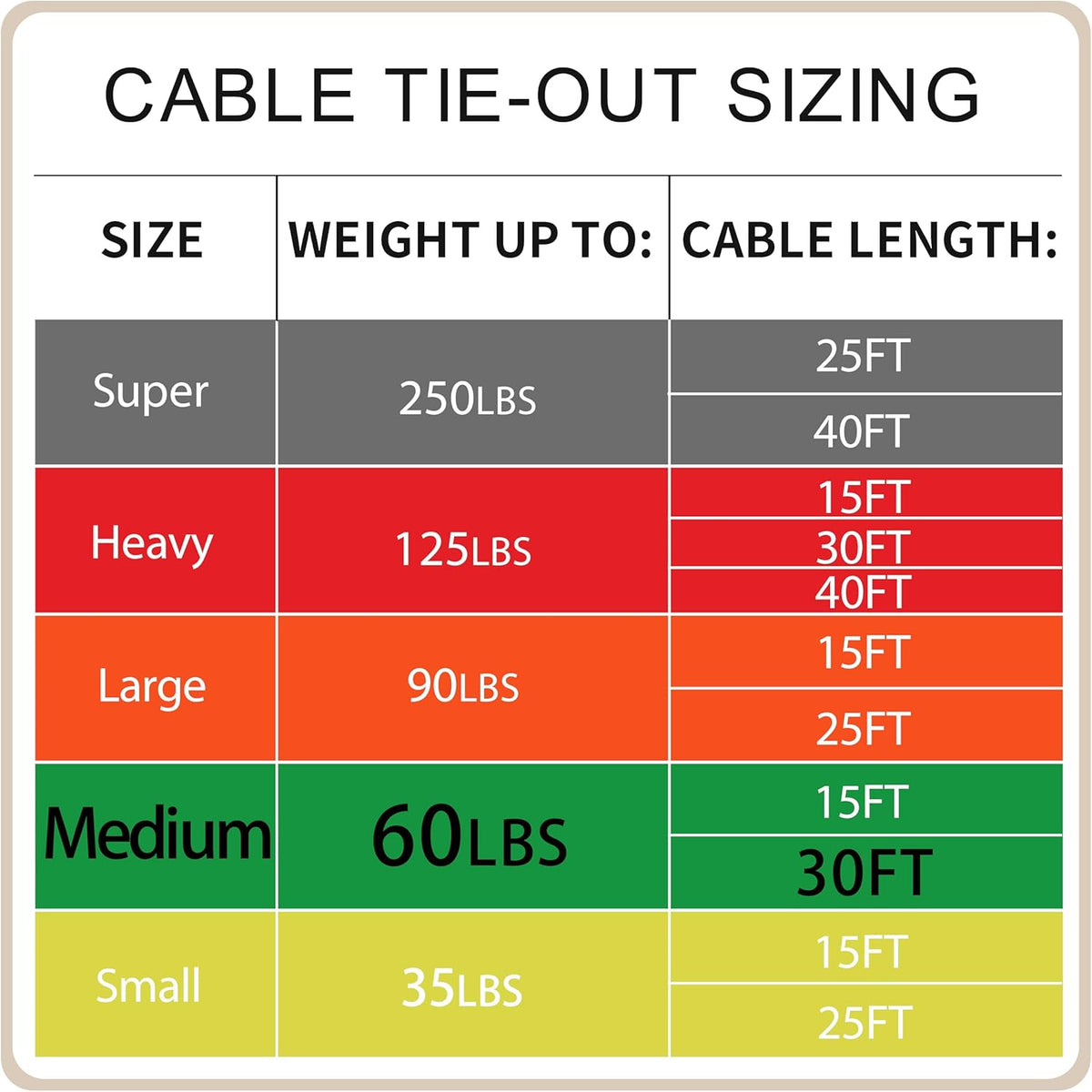Petest 25ft Reflective Tie-Out Cable for Small Dogs Up to 35 Pounds - PuriLite