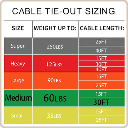 Petest 25ft Reflective Tie-Out Cable for Small Dogs Up to 35 Pounds - PuriLite