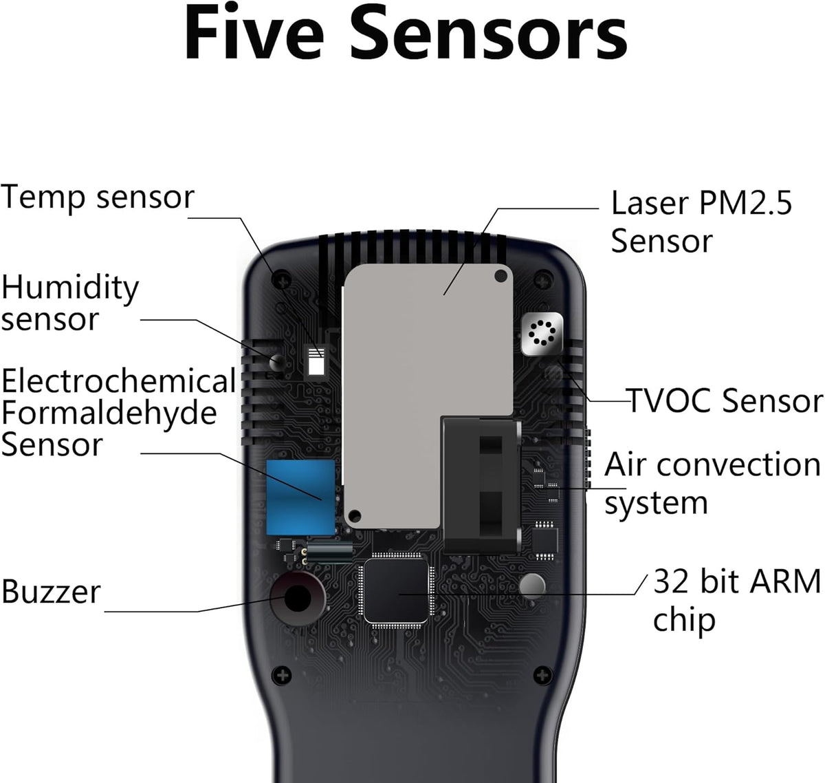 Air Quality Tester, 8 in 1 Air Quality Monitor Indoor，Formaldehyde Detector, voc Meter, Detect Indoor HCHO,TVOC,AQI,PM2.5,PM10,PM1.0,Temperature and Humidity Tester (Black) - PuriLite