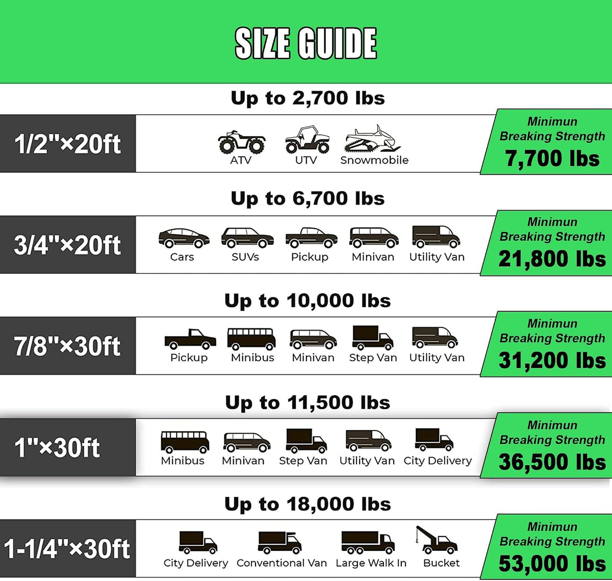 Kinetic Recovery Rope,(1in x 30ft Green) 48,500lbs Snatch Strap, Heavy Duty Stretch Nylon Towing Ropes with 2pcs Soft Shackles for Offroad Vehicle, Jeep, SUV, ATV, Tractor Elastic Ropes Kit