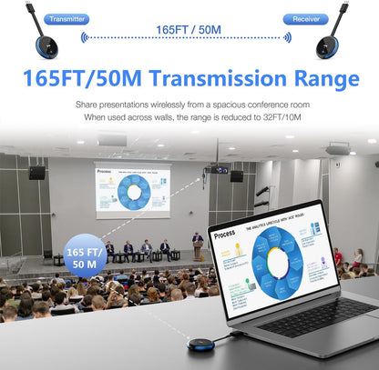 Wireless HDMI Transmitter and Receiver Kit, AIMIBO 4K Wireless HDMI Extender Smooth 5G Video/Audio for Laptop, Cable Box, Camera, Phone, Football Live Streaming to Monitor, Projector, HDTV -165FT/50M - PuriLite