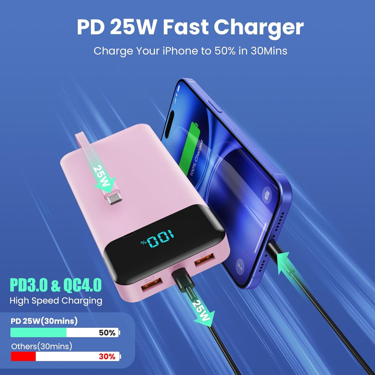 Power Bank 40800mAh Portable Charger with 3 Built-in Cable,25W PD USB C in&Out Power Bank Fast Phone Charging,QC4.0 LED Display Portable Battery Pack Compatible with iPhone 16/15,Samsung Android-Black - PuriLite