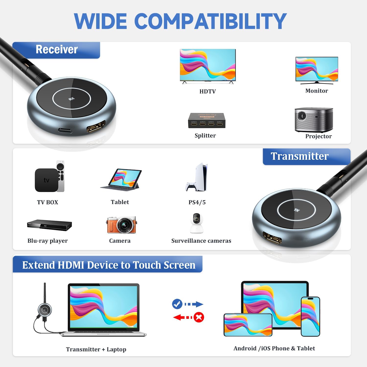 AIMIBO Wireless HDMI Transmitter and 4 Receivers, 5.8G @60Hz, Plug & Play HDMI Wireless Multiple TVs Extender for Streaming Video/Audio from Laptop, Camera, TV Box to TVs, Projectors, Monitors -165FT - PuriLite