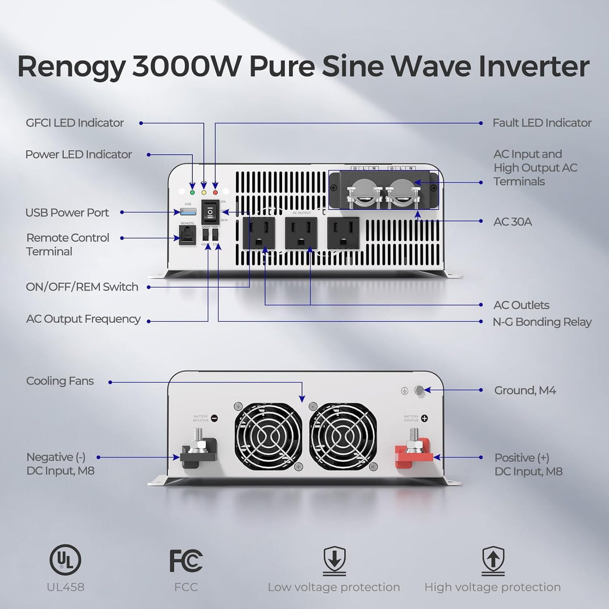 Renogy Pure Sine Wave Inverter 2000W Power Inverter 12V DC to 110V 120V AC Converter, Solar Inverter 12V to 110V 120V Converter with UPS Transfer Switch, Built-in Bluetooth, USB, Remote Controller - PuriLite