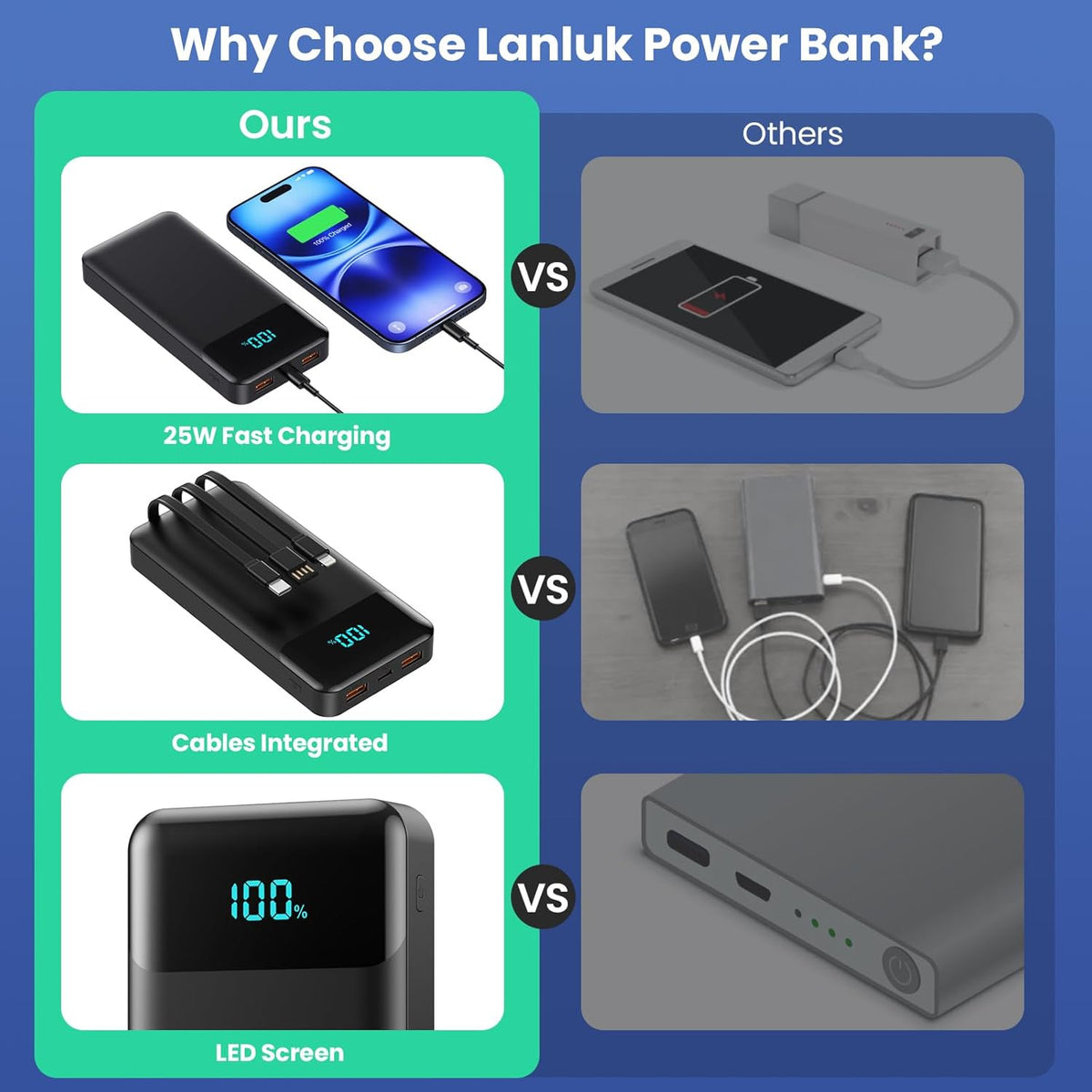 Power Bank 40800mAh Portable Charger with 3 Built-in Cable,25W PD USB C in&Out Power Bank Fast Phone Charging,QC4.0 LED Display Portable Battery Pack Compatible with iPhone 16/15,Samsung Android-Black - PuriLite