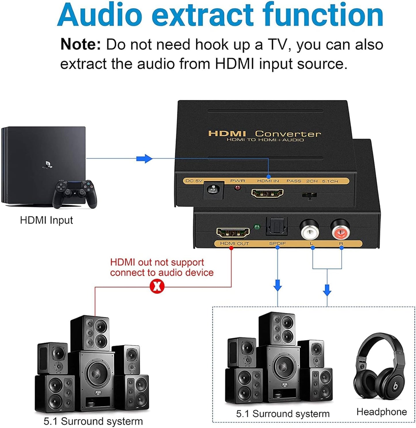1080P HDMI Audio Extractor, HDMI to HDMI Audio (L/R RCA + Toslink Optical SPDIF) Video Converter Adapter Splitter with Optical Fiber Cable for PS3 PS4 Blu-ray DVD Player Sky HD Box - PuriLite