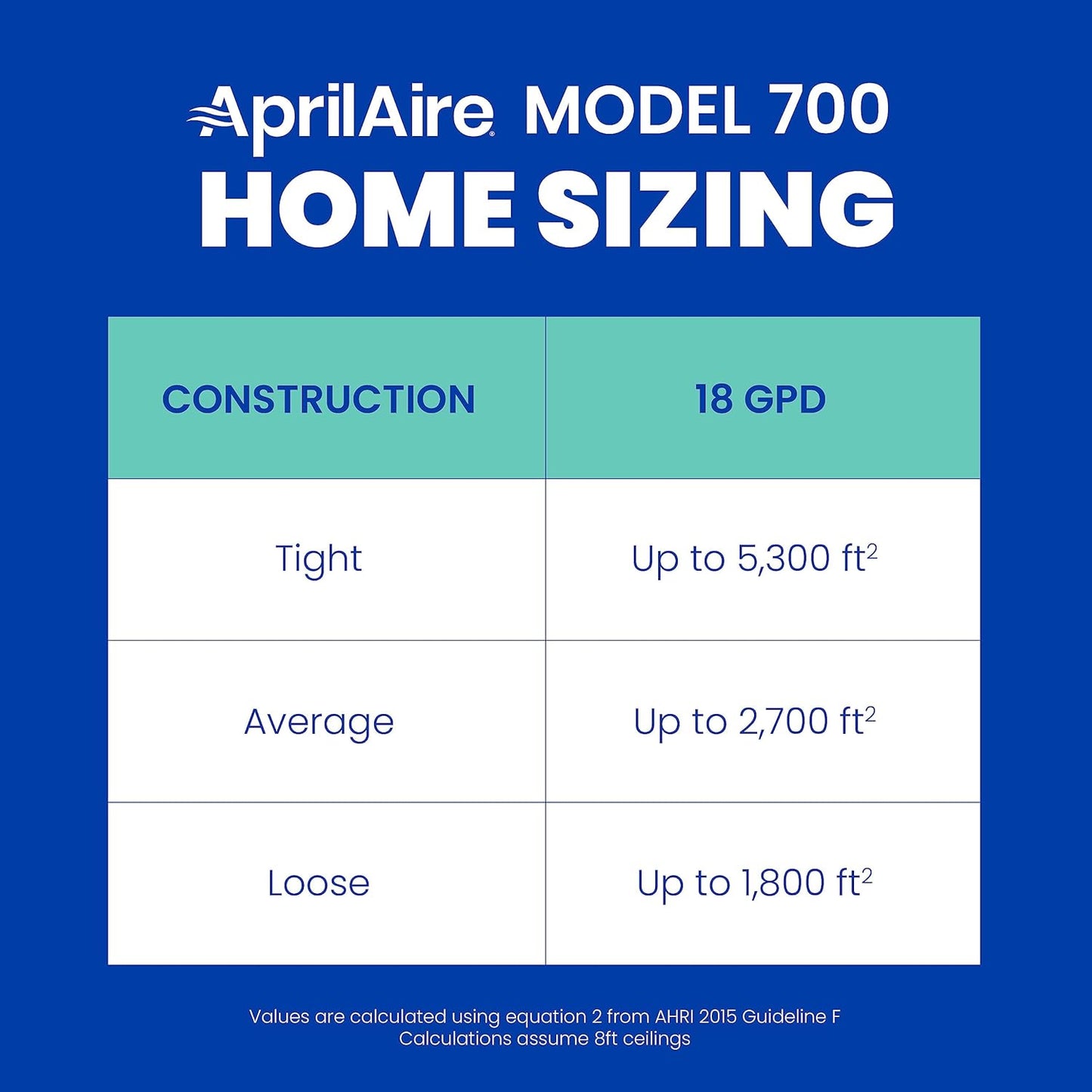 Aprilaire 600M Whole-House Humidifier with Manual Control - PuriLite