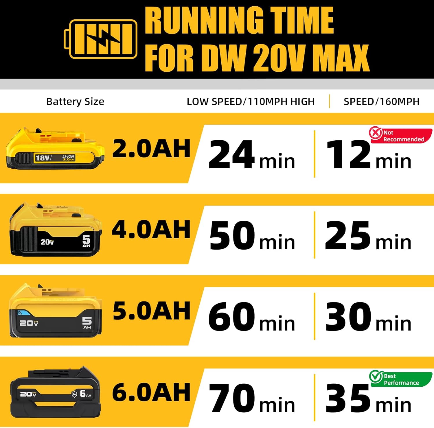 Nelhalt 20V Cordless Leaf Blower, Max 160 MPH Compatible with DeWALT 20V Max Battery, Compact and Lightweight Design, Electric Blower for Lawn Care, Yard, Tool Only - PuriLite