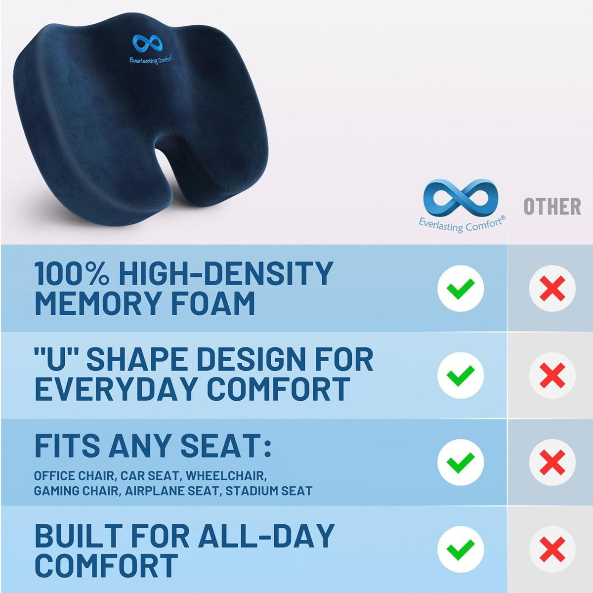 Everlasting Comfort Memory Foam Seat Cushion - Office Chair Cushion for Work, Travel, Car Support Pillow for Driving - Portable Seat for Chairs and Desks - Coussin Chaise - Black - PuriLite