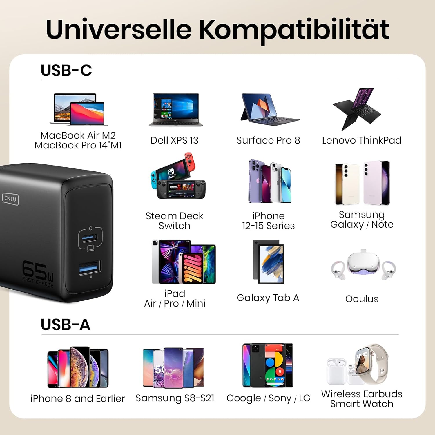 INIU USB C Charger, 65W Fast Charging GaN Wall Charger, 2-Port Compact Foldable PD PPS Charger Block for MacBook Pro/Air, iPad Pro, iPhone 16/15, Galaxy S23, Dell XPS 13, Note 20/10+, Steam Deck - PuriLite