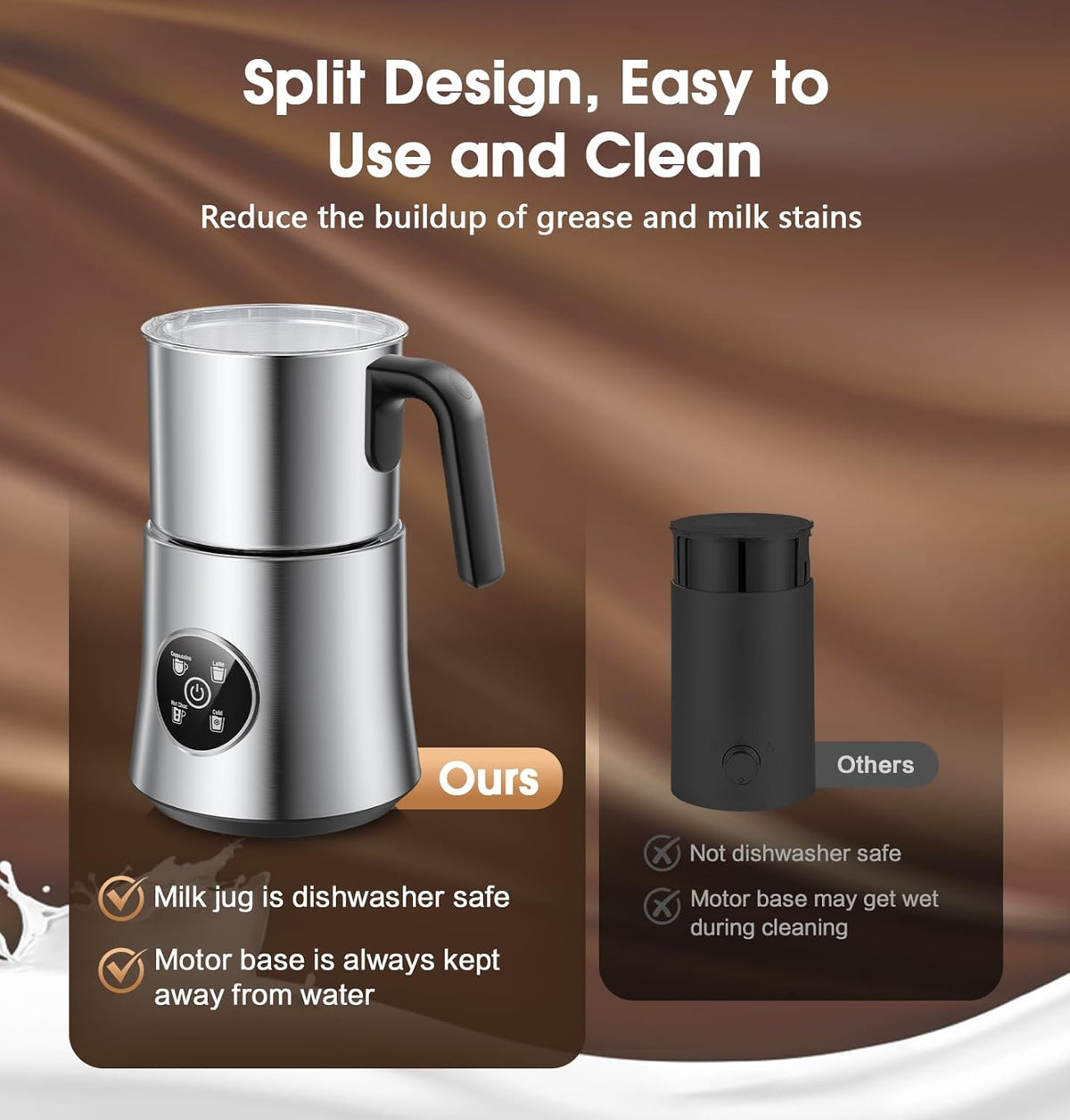 PSIIDAN Milk Frother, All in One Electric Frother - PuriLite