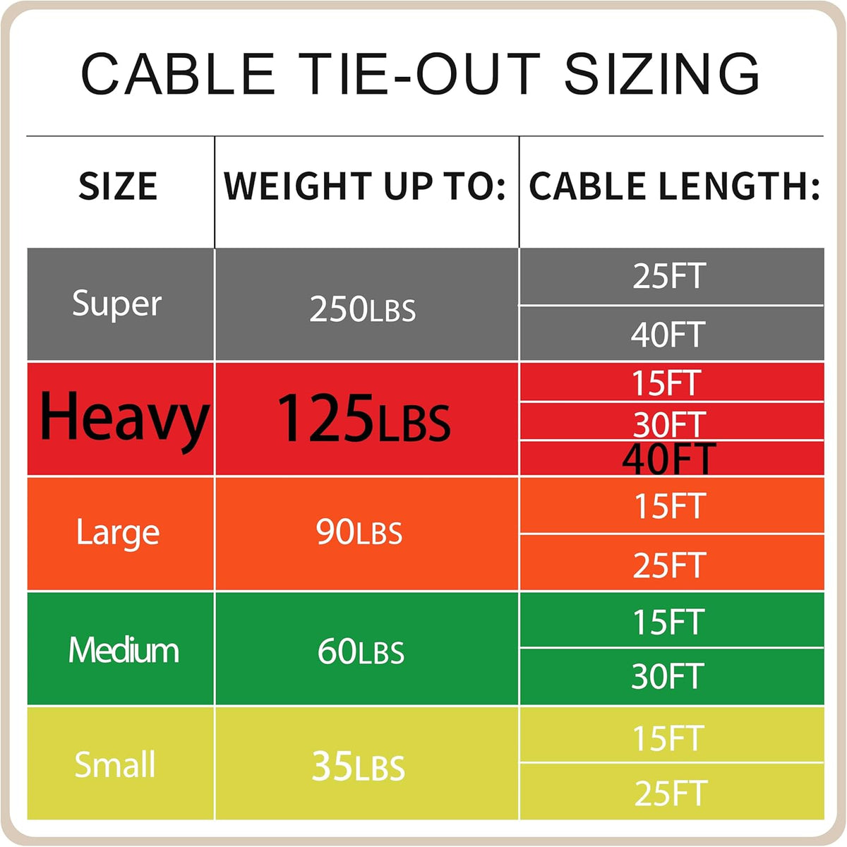 Petest 25ft Reflective Tie-Out Cable for Small Dogs Up to 35 Pounds - PuriLite